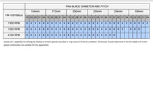 Load image into Gallery viewer, Unada Fan Motor UC+